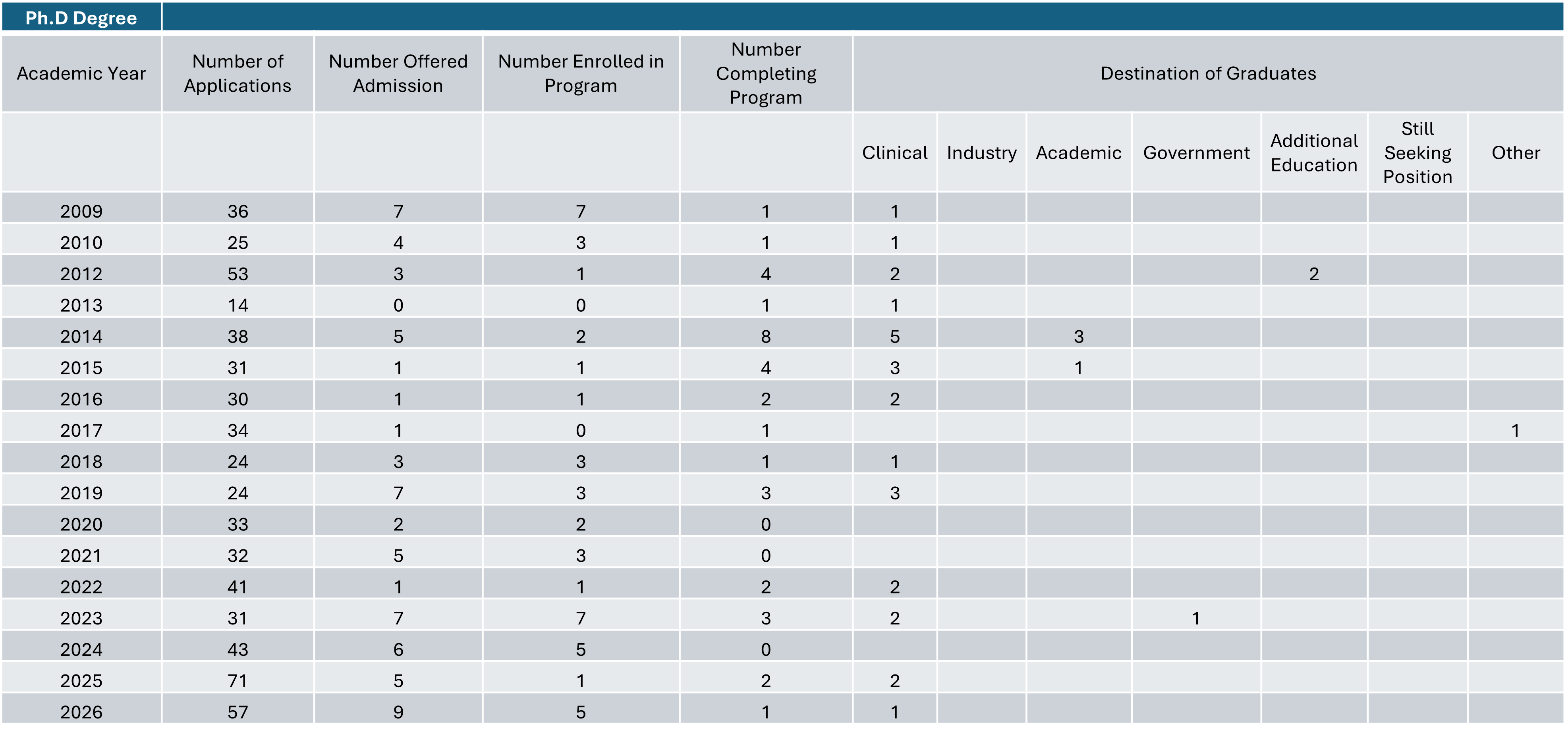 PHD website statistics
